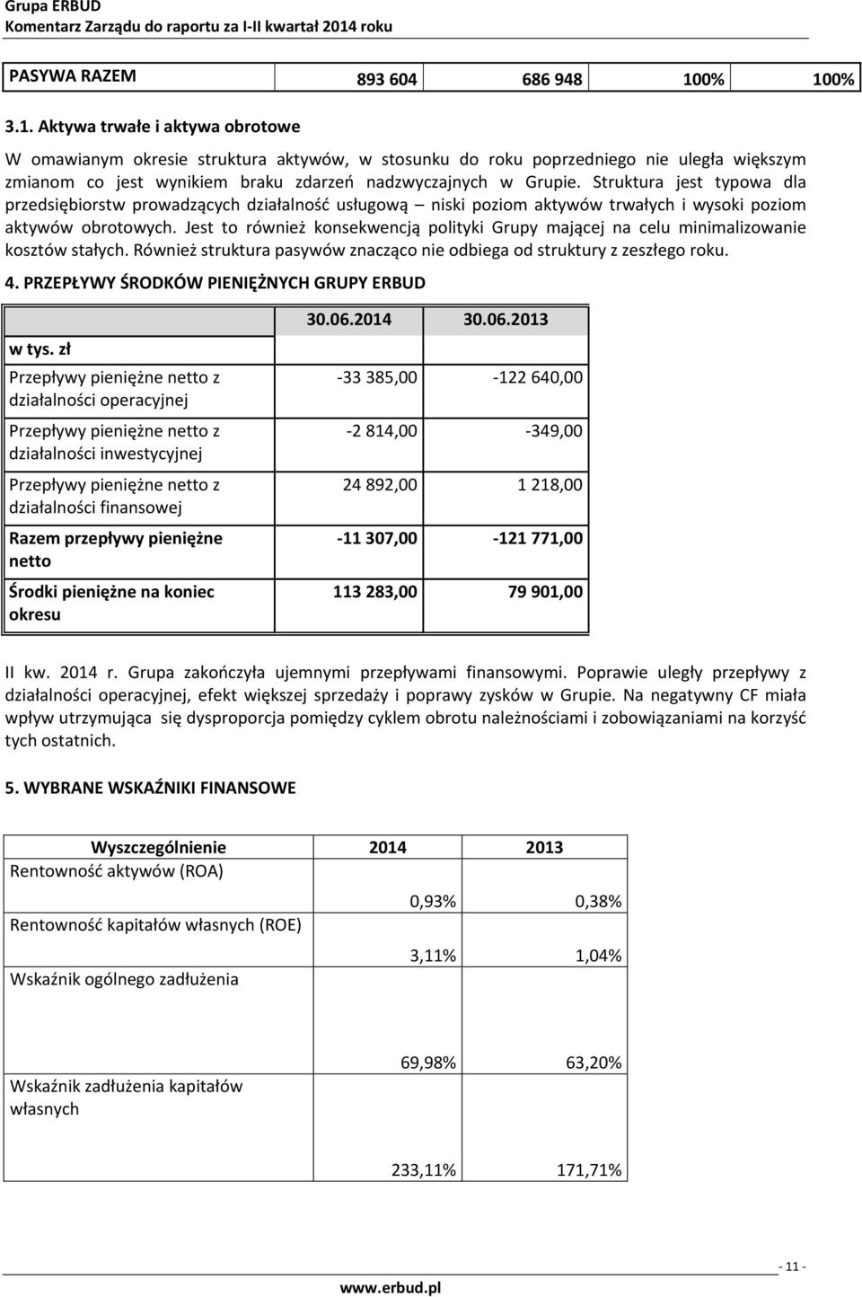 Struktura jest typowa dla przedsiębiorstw prowadzących działalność usługową niski poziom aktywów trwałych i wysoki poziom aktywów obrotowych.