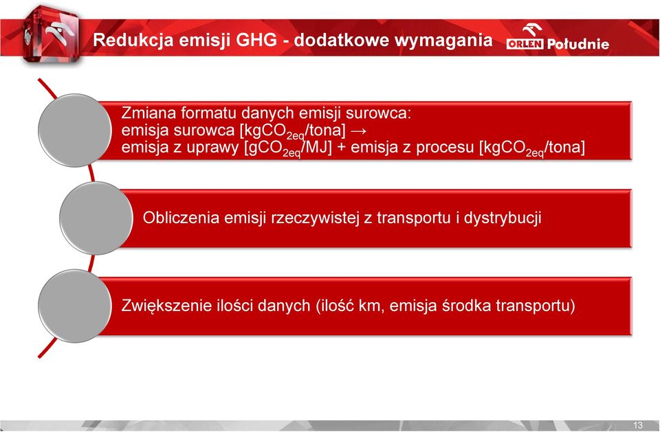 emisja z procesu [kgco 2eq /tona] Obliczenia emisji rzeczywistej z