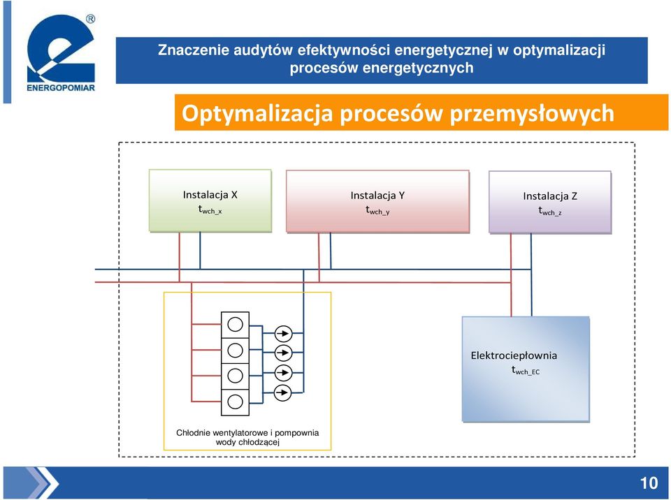 Instalacja Z t wch_z Elektrociepłownia t