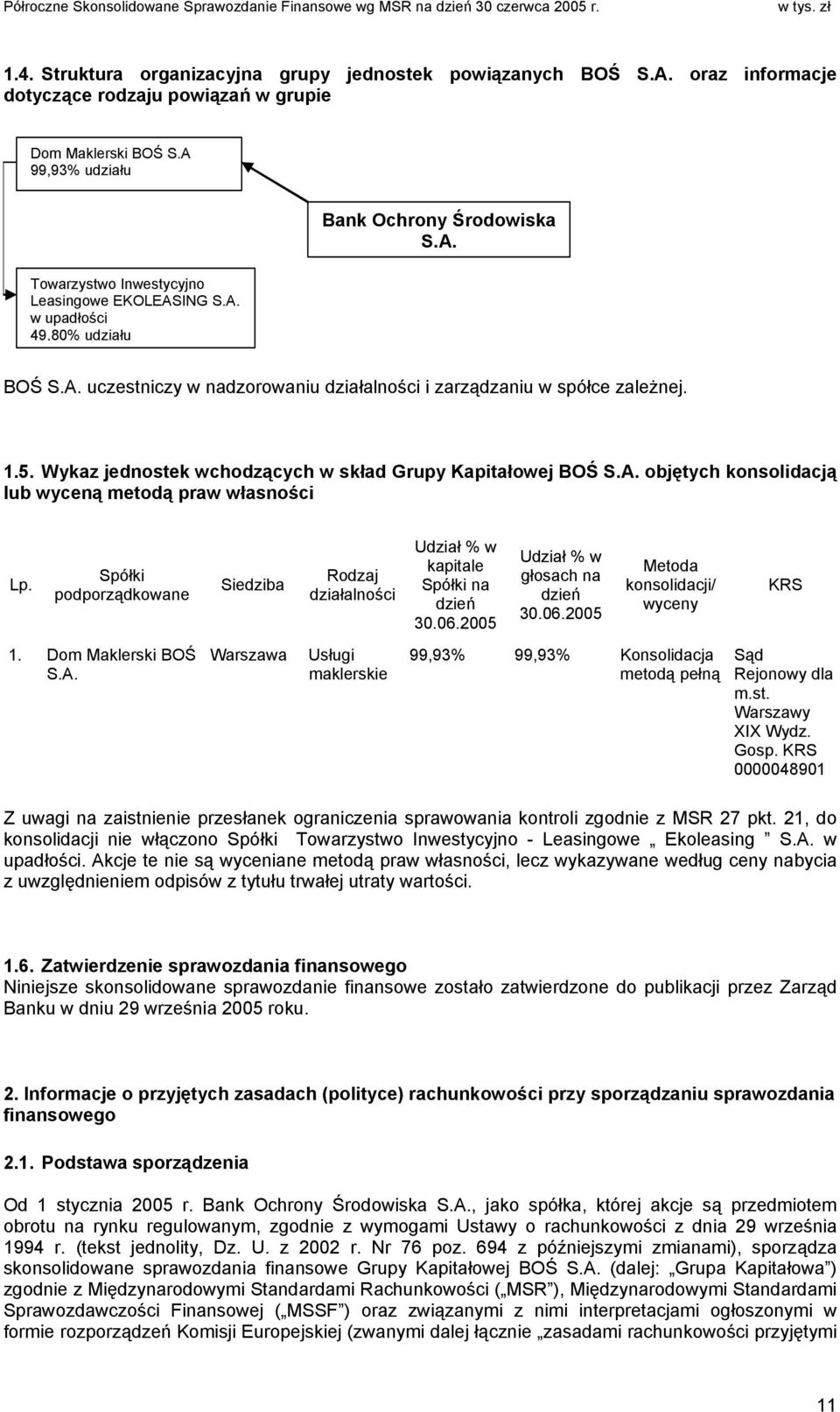 1.5. Wykaz jednostek wchodzących w skład Grupy Kapitałowej BOŚ S.A. objętych konsolidacją lub wyceną metodą praw własności Lp.