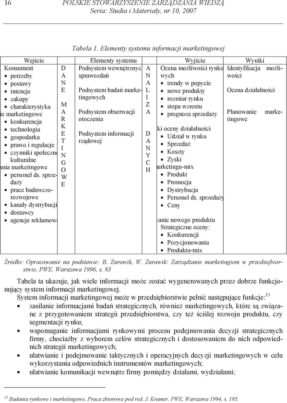 Elementy systemu informacji marketingowej M R K E T I G O W E Podsystem bada marketingowych Podsystem obserwacji otoczenia Podsystem informacji rz dowej L I Z D Y C H Ocena mo liwo ci rynkowych