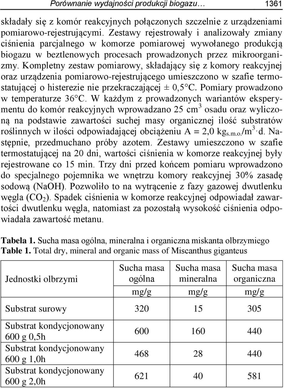 Kompletny zestaw pomiarowy, składający się z komory reakcyjnej oraz urządzenia pomiarowo-rejestrującego umieszczono w szafie termostatującej o histerezie nie przekraczającej ± 0,5 C.