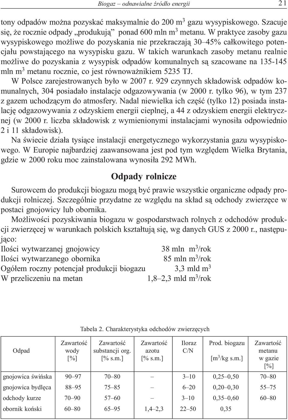 W takich warunkach zasoby metanu realnie mo liwe do pozyskania z wysypisk odpadów komunalnych s szacowane na 135-145 mln m 3 metanu rocznie, co jest równowa nikiem 5235 TJ.