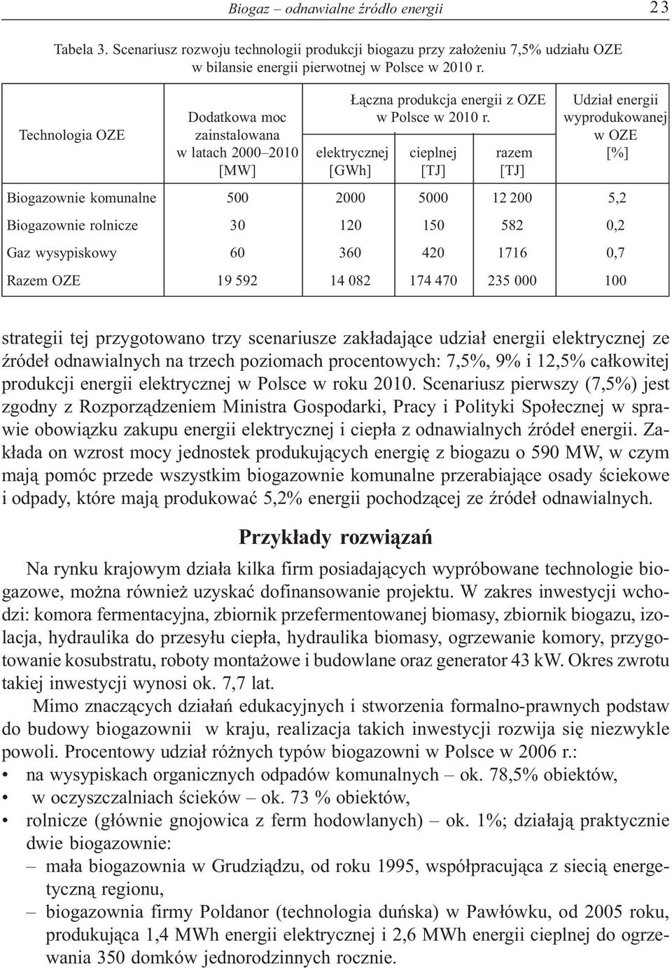 wyprodukowanej Technologia OZE zainstalowana w OZE w latach 2000 2010 elektrycznej cieplnej razem [%] [MW] [GWh] [TJ] [TJ] Biogazownie komunalne 500 2000 5000 12 200 5,2 Biogazownie rolnicze 30 120