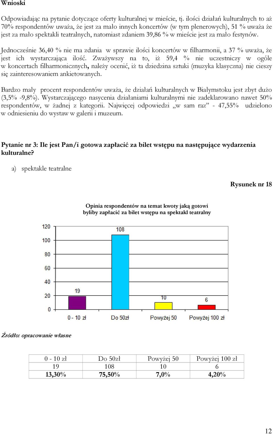 jest za mało festynów. Jednocześnie 36,40 % nie ma zdania w sprawie ilości koncertów w filharmonii, a 37 % uważa, że jest ich wystarczająca ilość.