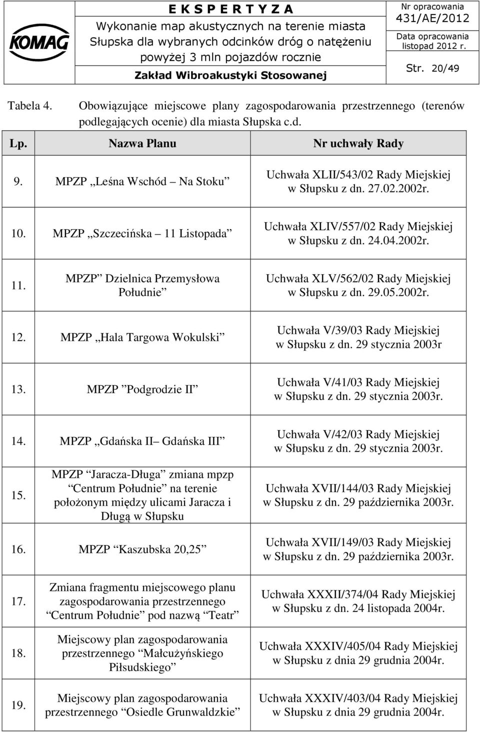 Listopada Uchwała XLIV/557/02 Rady Miejskiej w Słupsku z dn. 24.04.2002r. 11. MPZP Dzielnica Przemysłowa Południe Uchwała XLV/562/02 Rady Miejskiej w Słupsku z dn. 29.05.2002r. 12.