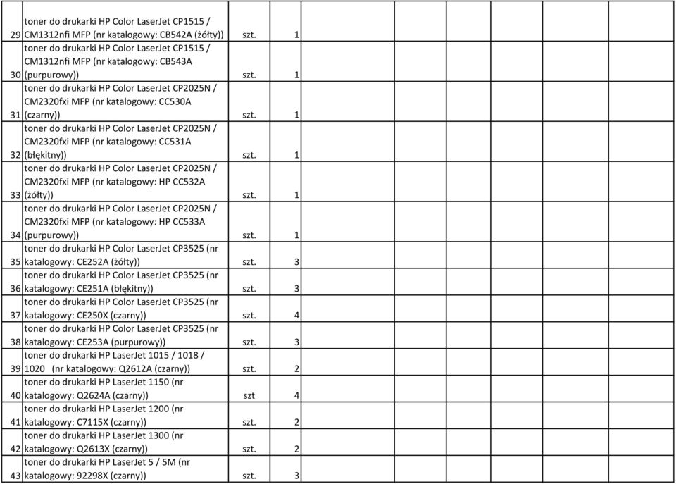1 CM2320fxi MFP (nr katalogowy: CC531A 32 (błękitny)) szt. 1 CM2320fxi MFP (nr katalogowy: HP CC532A 33 (żółty)) szt. 1 CM2320fxi MFP (nr katalogowy: HP CC533A 34 (purpurowy)) szt.
