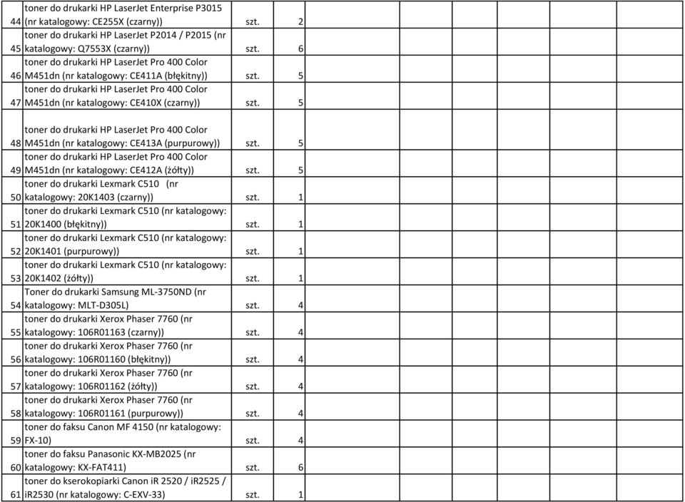 5 49 M451dn (nr katalogowy: CE412A (żółty)) szt. 5 toner do drukarki Lexmark C510 (nr 50 katalogowy: 20K1403 (czarny)) szt. 1 toner do drukarki Lexmark C510 (nr katalogowy: 51 20K1400 (błękitny)) szt.