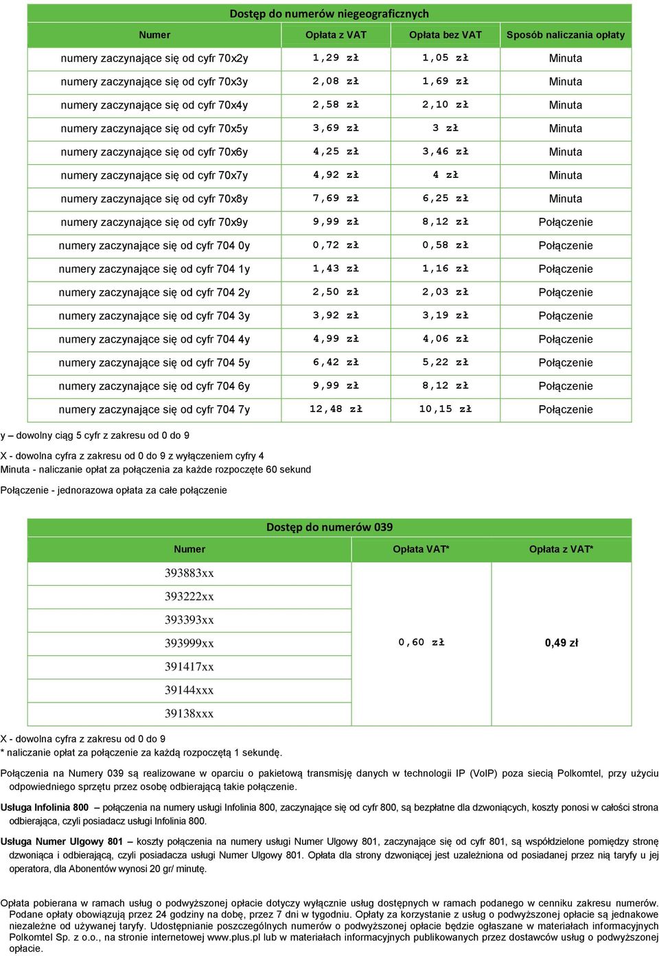 zaczynające się od cyfr 70x7y 4,92 zł 4 zł Minuta numery zaczynające się od cyfr 70x8y 7,69 zł 6,25 zł Minuta numery zaczynające się od cyfr 70x9y 9,99 zł 8,12 zł Połączenie numery zaczynające się od