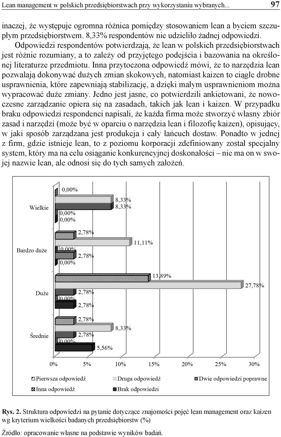 Odpowiedzi respondentów potwierdzają, że lean w polskich przedsiębiorstwach jest różnie rozumiany, a to zależy od przyjętego podejścia i bazowania na określonej literaturze przedmiotu.