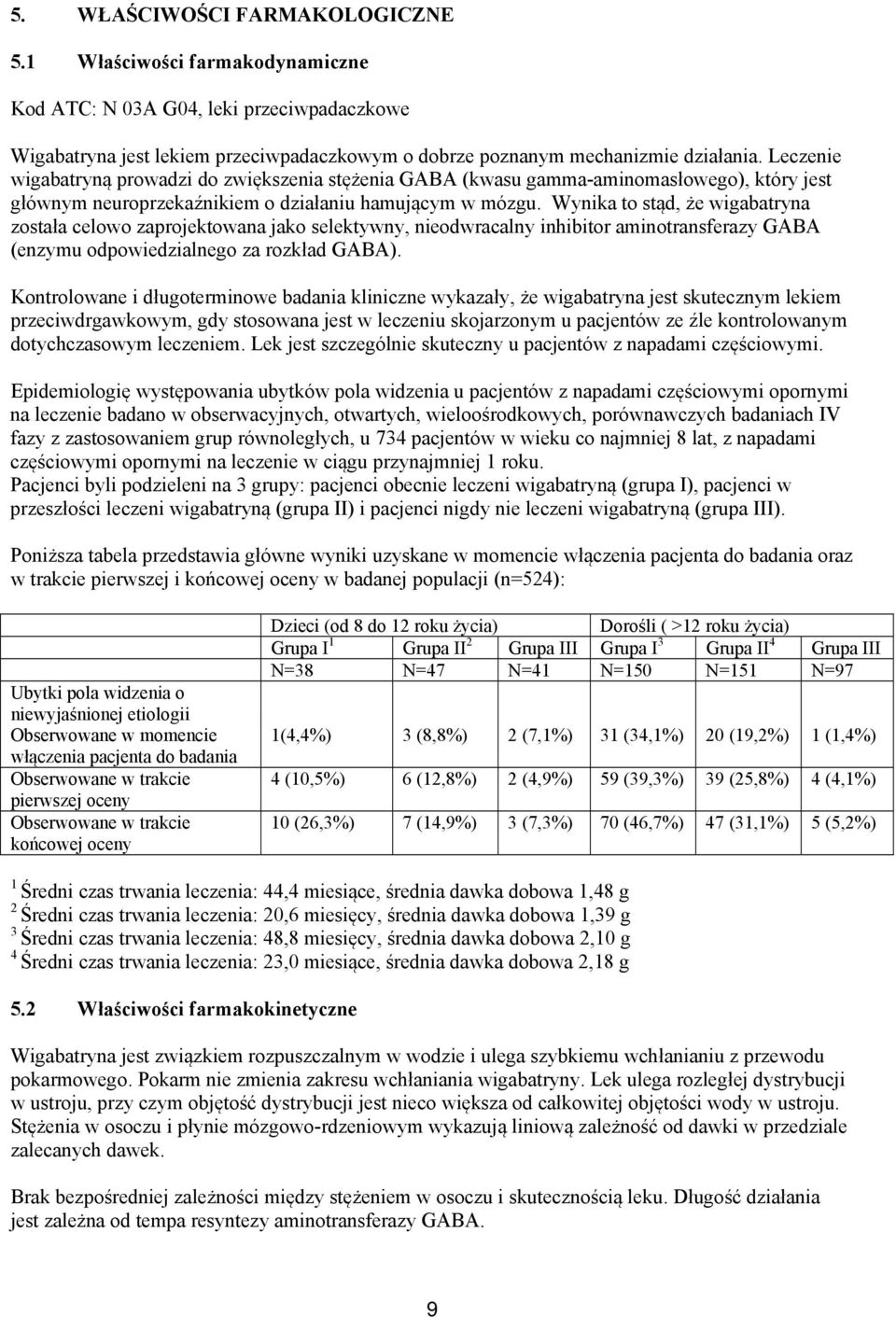 Wynika to stąd, że wigabatryna została celowo zaprojektowana jako selektywny, nieodwracalny inhibitor aminotransferazy GABA (enzymu odpowiedzialnego za rozkład GABA).