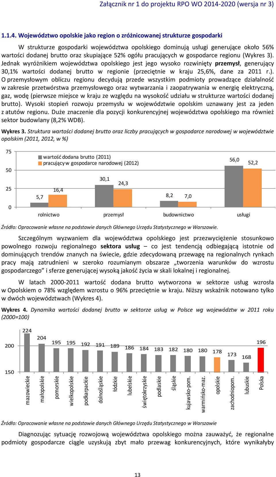 ogółu pracujących w gospodarce regionu (Wykres 3).