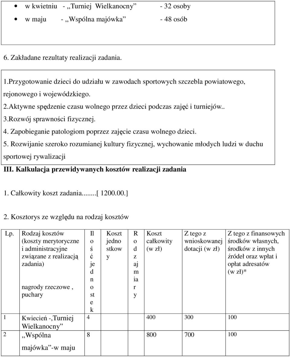 Rozwój sprawności fizycznej. 4. Zapobieganie patologiom poprzez zajęcie czasu wolnego dzieci. 5.