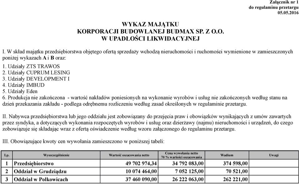 Udziały DEVELOPMENT I 4. Udziały IMBUD 5. Udziały Eden 6.