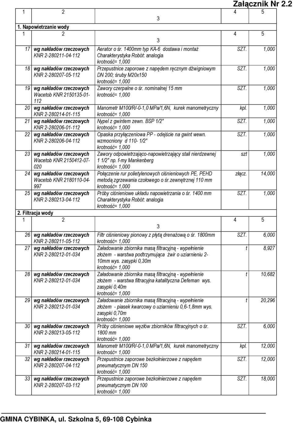 Filtracja wody 26 wg nakładów rzeczowych KNR 2-280211-05-27 wg nakładów rzeczowych KNR 2-280212-01-04 28 wg nakładów rzeczowych KNR 2-280212-01-04 29 wg nakładów rzeczowych KNR 2-280212-01-04 0 wg