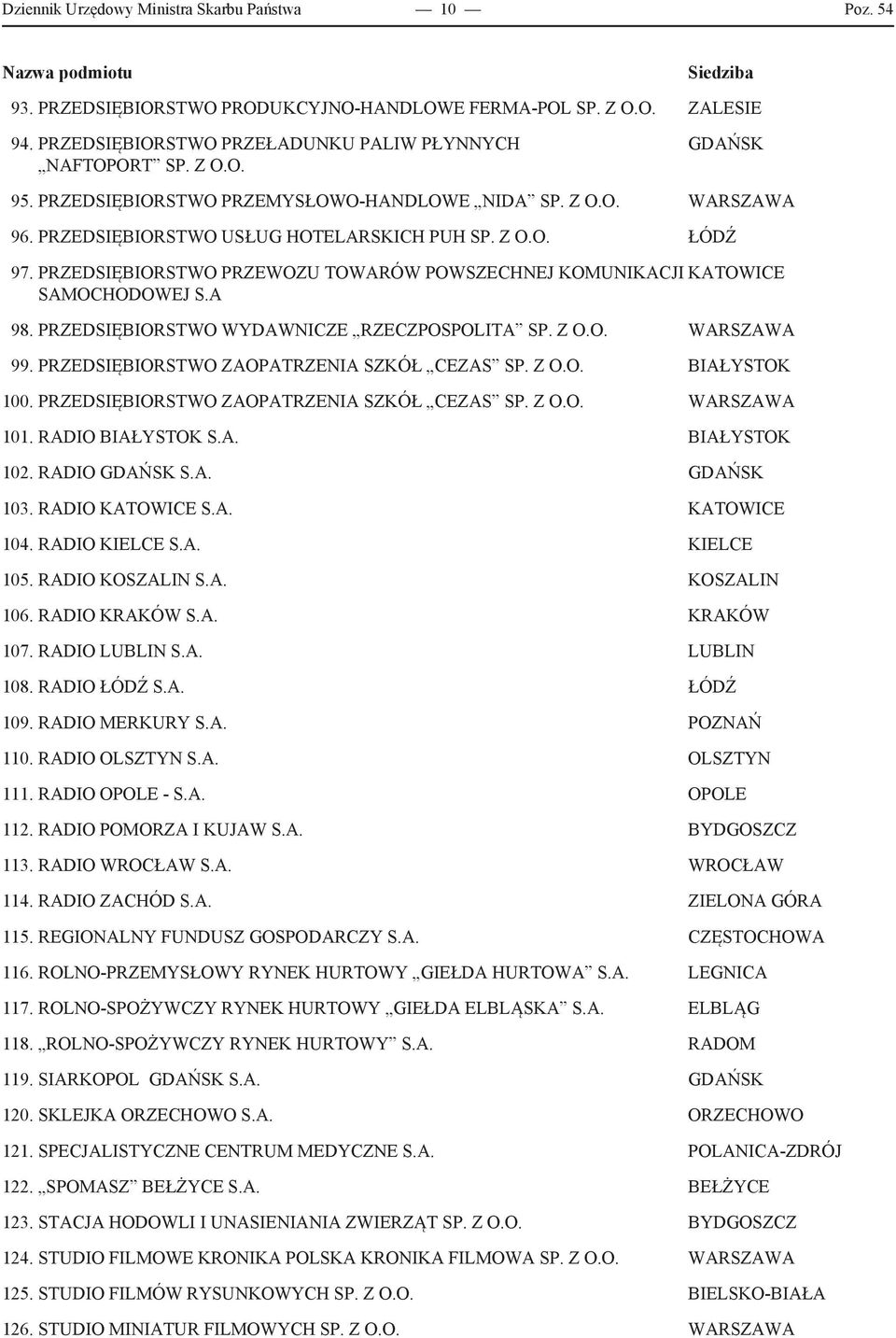 przedsiębiorstwo PRZEWOZU TOWARÓW POWSZECHNEJ KOMUNIKACJI KATOWICE SAMOCHODOWEJ S.A 98. przedsiębiorstwo WYDAWNICZE RZECZPOSPOLITA SP. Z O.O. WARSZAWA 99. przedsiębiorstwo ZAOPATRZENIA SZKÓŁ CEZAS SP.