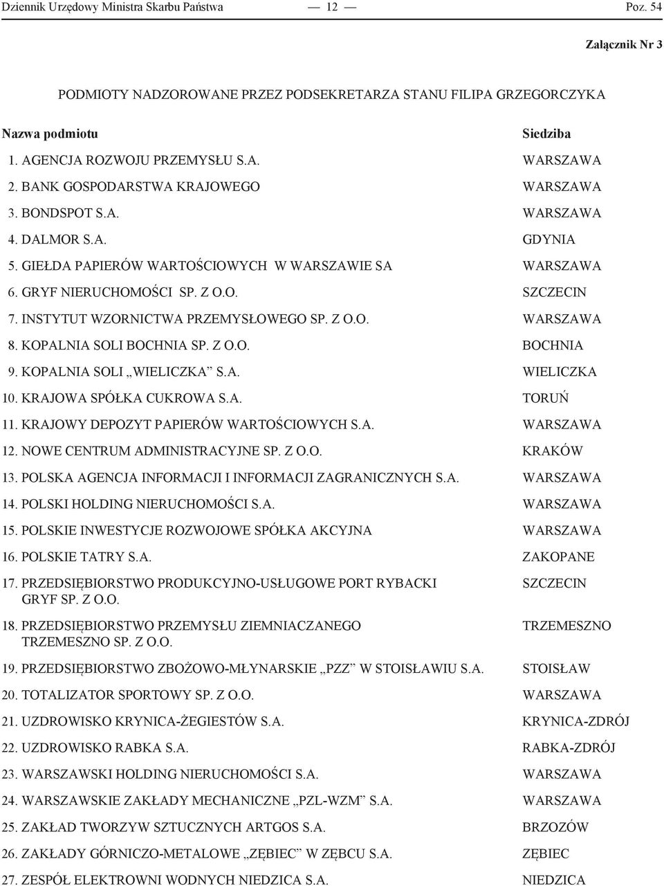 INSTYTUT WZORNICTWA PRZEMYSŁOWEGO SP. Z O.O. WARSZAWA 8. KOPALNIA SOLI BOCHNIA SP. Z O.O. BOCHNIA 9. KOPALNIA SOLI WIELICZKA S.A. WIELICZKA 10. KRAJOWA SPÓŁKA CUKROWA S.A. TORUŃ 11.