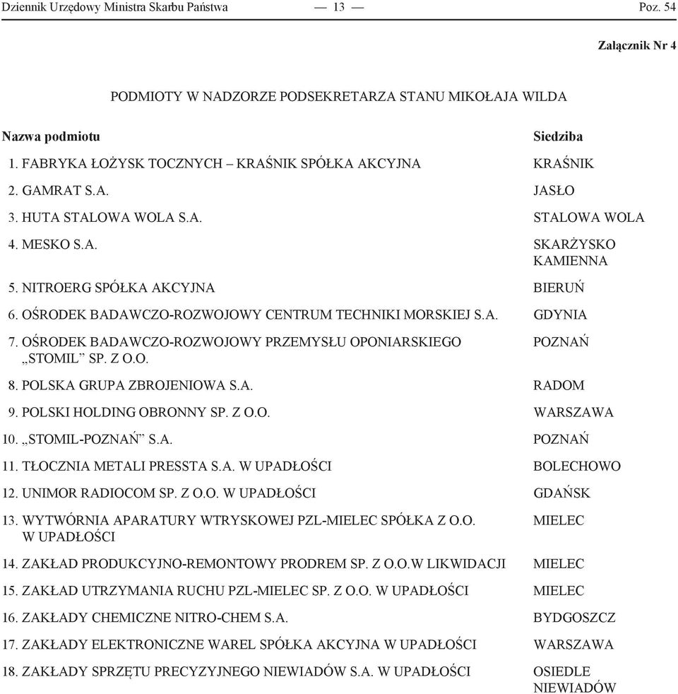 OŚRODEK BADAWCZO-ROZWOJOWY CENTRUM TECHNIKI MORSKIEJ S.A. GDYNIA 7. OŚRODEK BADAWCZO-ROZWOJOWY PRZEMYSŁU OPONIARSKIEGO STOMIL SP. Z O.O. POZNAŃ 8. POLSKA GRUPA ZBROJENIOWA S.A. RADOM 9.