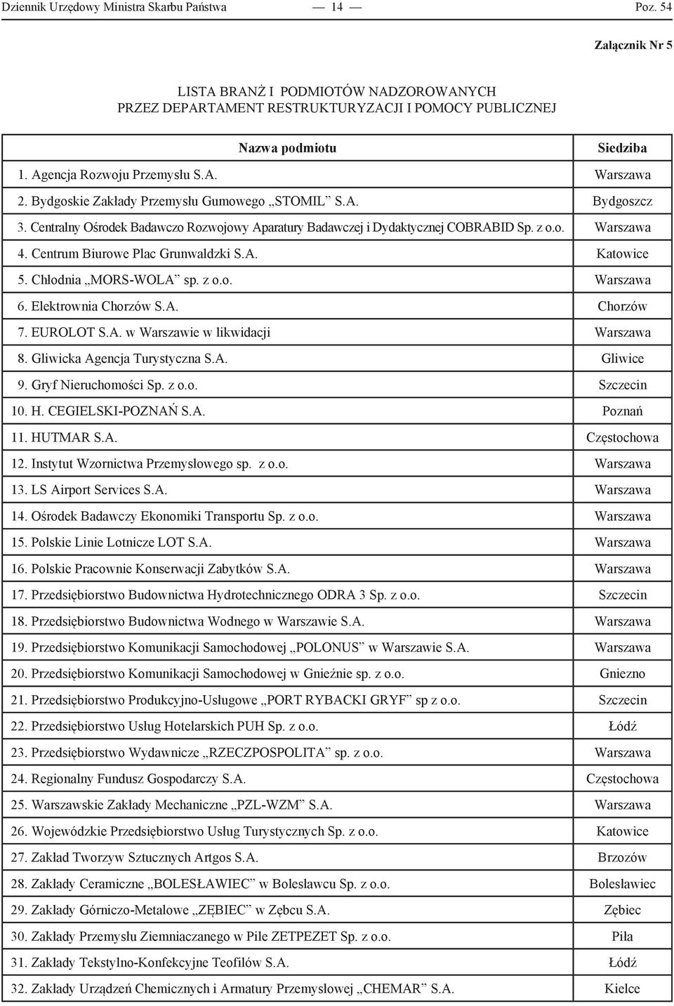 Centrum Biurowe Plac Grunwaldzki S.A. Katowice 5. Chłodnia MORS-WOLA sp. z o.o. Warszawa 6. Elektrownia Chorzów S.A. Chorzów 7. EUROLOT S.A. w Warszawie w likwidacji Warszawa 8.