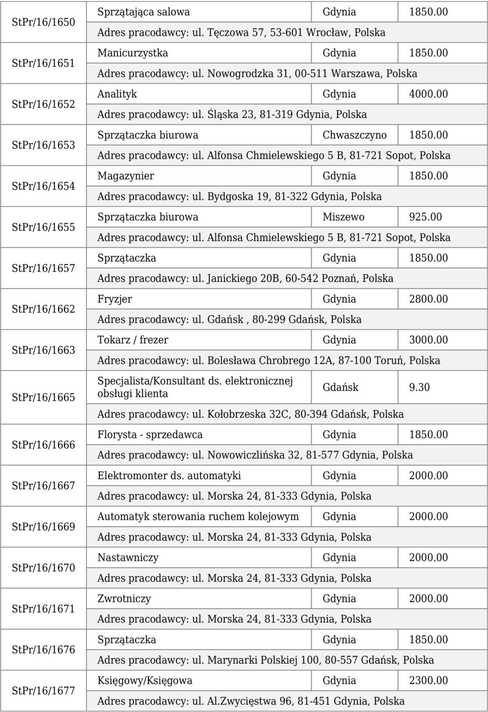 00 ul. Alfonsa Chmielewskiego 5 B, 81-721 Sopot, Polska Magazynier Gdynia 1850.00 ul. Bydgoska 19, 81-322 Gdynia, Polska Sprzątaczka biurowa Miszewo 925.00 ul. Alfonsa Chmielewskiego 5 B, 81-721 Sopot, Polska Sprzątaczka Gdynia 1850.