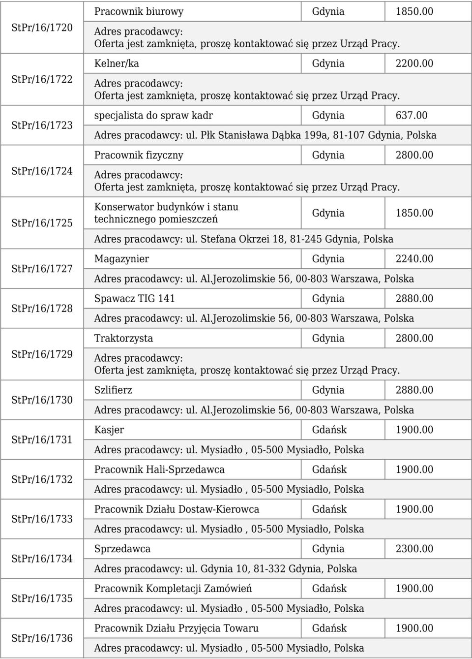 00 Konserwator budynków i stanu technicznego pomieszczeń Gdynia 1850.00 ul. Stefana Okrzei 18, 81-245 Gdynia, Polska Magazynier Gdynia 2240.00 ul. Al.