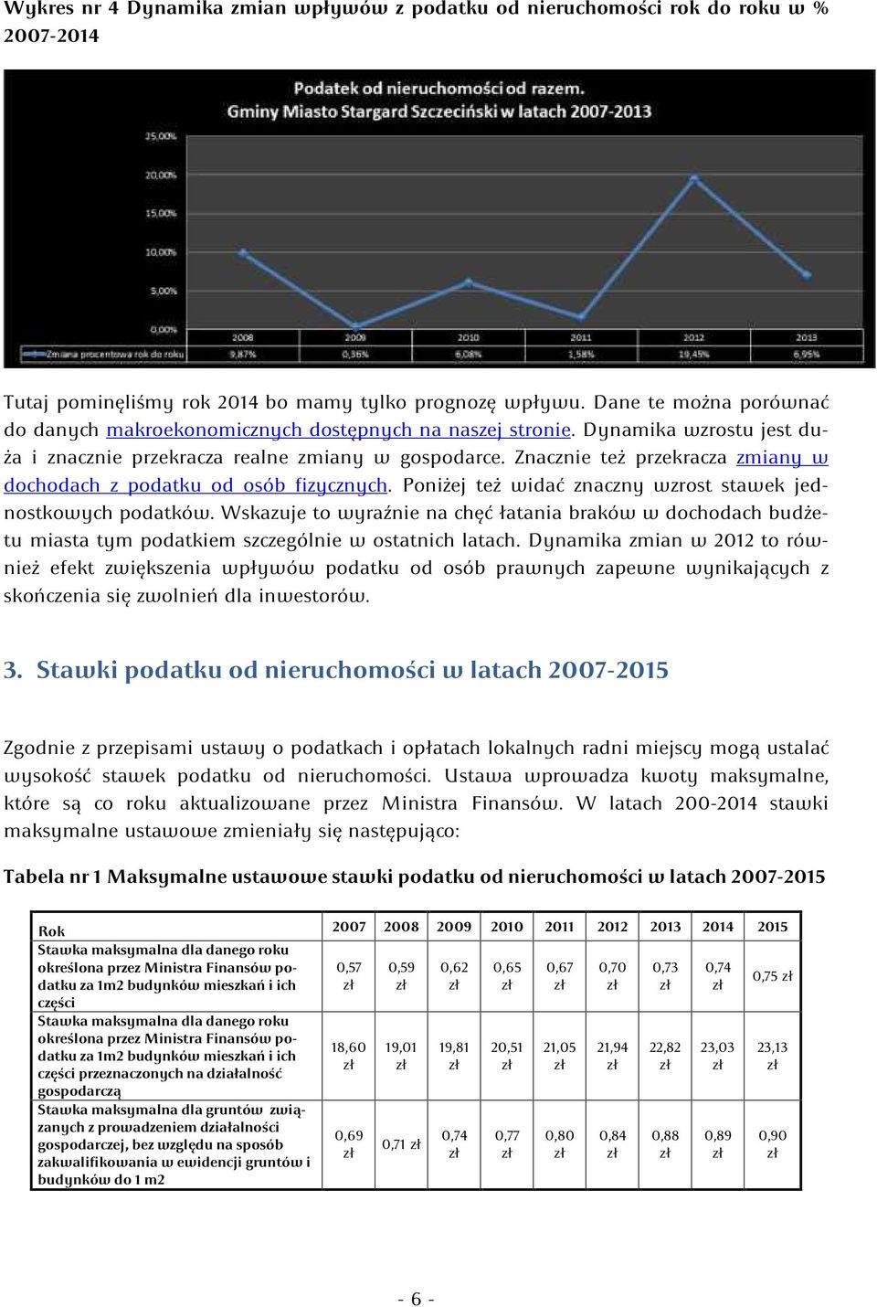 Znacznie też przekracza zmiany w dochodach z podatku od osób fizycznych. Poniżej też widać znaczny wzrost stawek jednostkowych podatków.