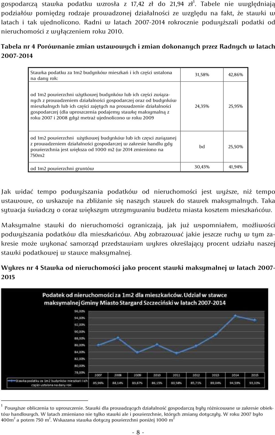 Tabela nr 4 Porównanie zmian ustawowych i zmian dokonanych przez Radnych w latach 2007-2014 Stawka podatku za 1m2 budynków mieszkań i ich części ustalona na dany rok: 31,58% 42,86% od 1m2 powierzchni