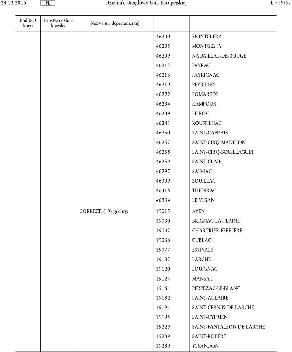 46316 46334 CORREZE (19) gminy: 19015 19030 19047 19066 19077 19107 19120 19124 19161 19182 19191 19195 19229 19239 19289 MONTCLERA MONTGESTY NADAILLAC-DE-ROUGE PAYRAC