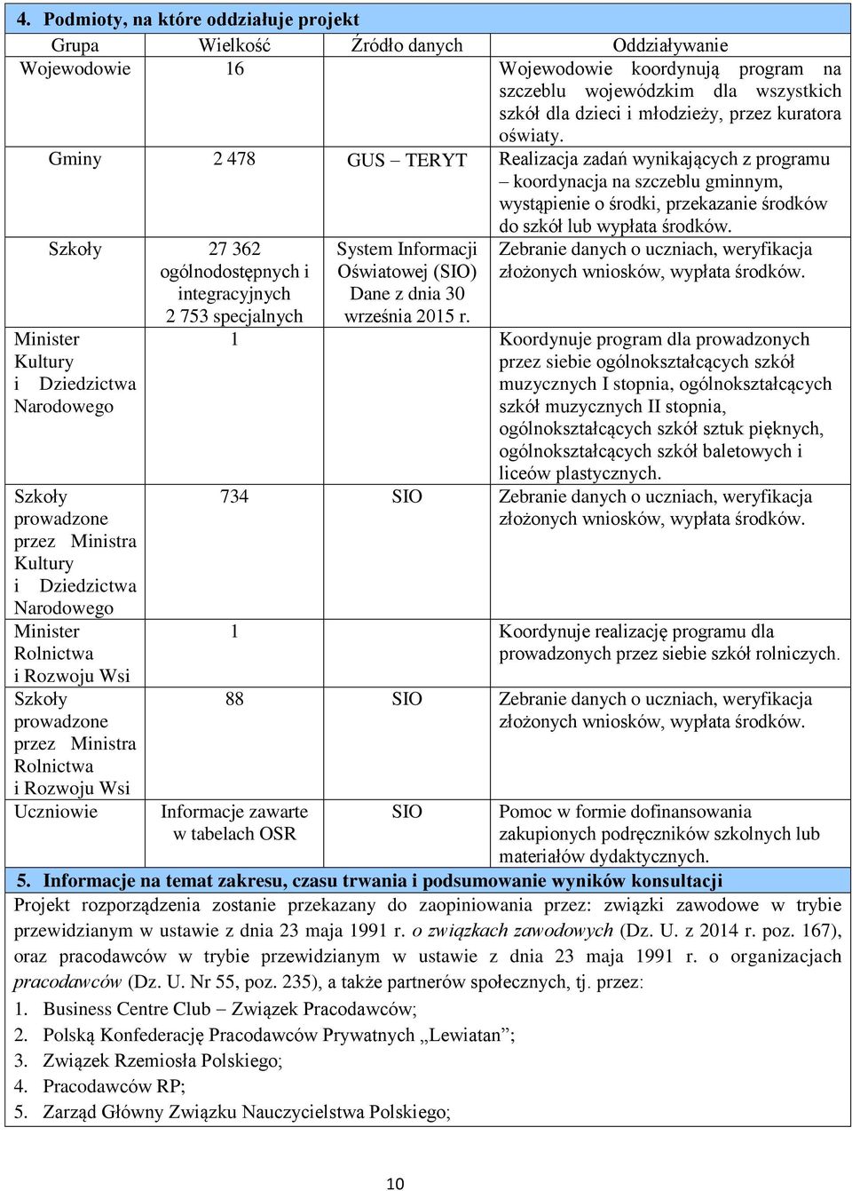 Szkoły 27 362 ogólnodostępnych i integracyjnych 2 753 specjalnych Minister Kultury i Dziedzictwa Narodowego Szkoły prowadzone przez Ministra Kultury i Dziedzictwa Narodowego Minister Rolnictwa i