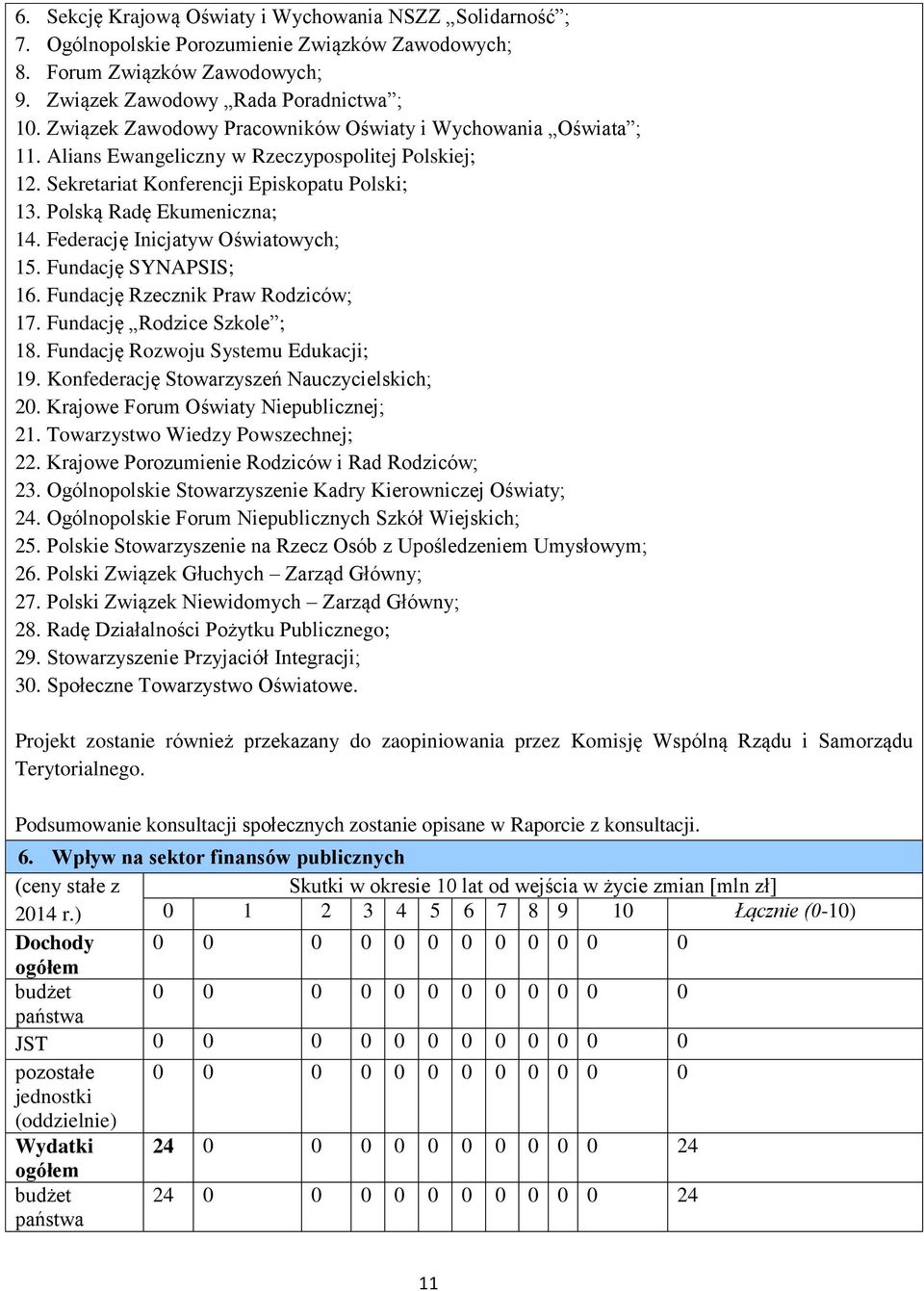 Federację Inicjatyw Oświatowych; 15. Fundację SYNAPSIS; 16. Fundację Rzecznik Praw Rodziców; 17. Fundację Rodzice Szkole ; 18. Fundację Rozwoju Systemu Edukacji; 19.