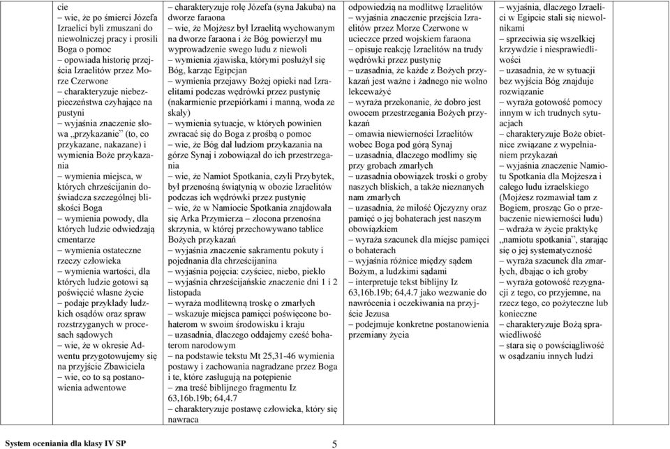 wymienia powody, dla których ludzie odwiedzają cmentarze wymienia ostateczne rzeczy człowieka wymienia wartości, dla których ludzie gotowi są poświęcić własne życie podaje przykłady ludzkich osądów