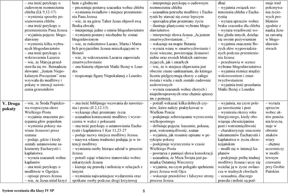 Bernadecie słowami: Jestem Niepokalanym Poczęciem oraz wzywała do modlitwy i pokuty w intencji nawrócenia grzeszników wie, że Środa Popielcowa rozpoczyna okres Wielkiego Postu wyjaśnia znaczenie