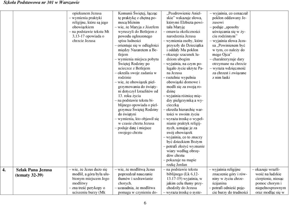 w odległości między Nazaretem a Betlejem wymienia miejsca pobytu Świętej Rodziny po ucieczce z Betlejem określa swoje zadania w rodzinie wie, że obowiązek pielgrzymowania do świątyni dotyczył