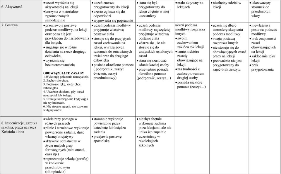 bezinteresownością OBOWIĄZUJĄCE ZASADY 1.Wykonuję polecenia nauczyciela. 2. Zachowuję ciszę. 3. Podnoszę rękę, kiedy chcę zabrać głos. 4. Uważnie słucham, gdy mówi nauczyciel lub kolega. 5.