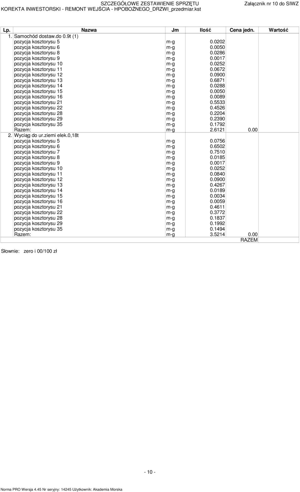 0288 pozycja kosztorysu 15 m-g 0.0050 pozycja kosztorysu 16 m-g 0.0089 pozycja kosztorysu 21 m-g 0.5533 pozycja kosztorysu 22 m-g 0.4526 pozycja kosztorysu 28 m-g 0.2204 pozycja kosztorysu 29 m-g 0.