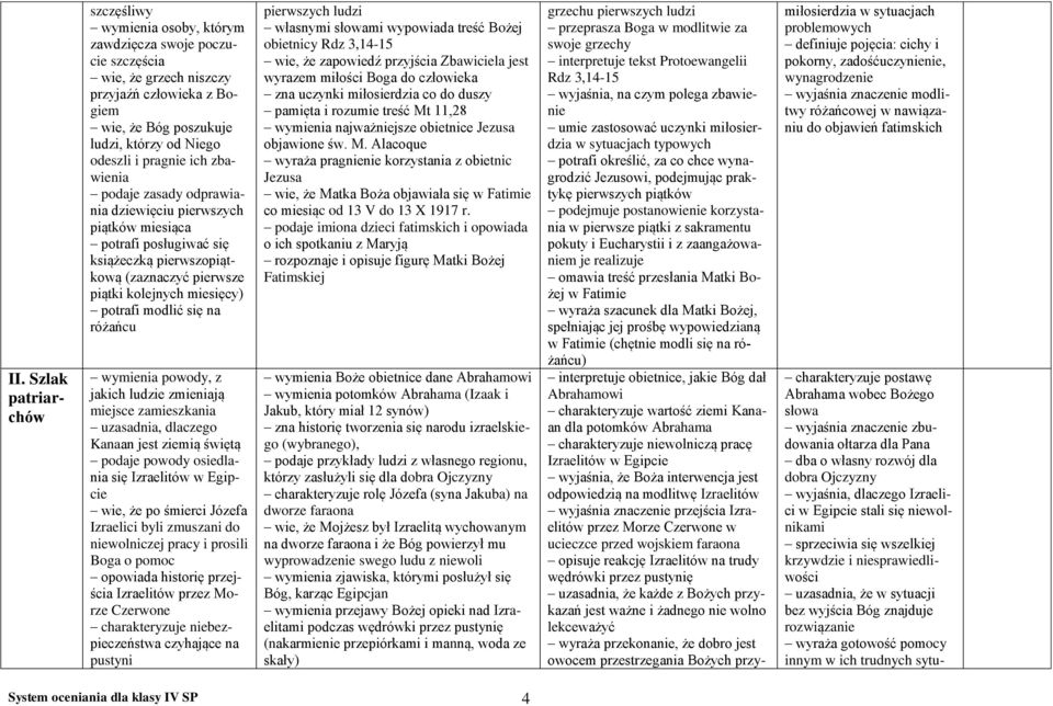 się na różańcu wymienia powody, z jakich ludzie zmieniają miejsce zamieszkania uzasadnia, dlaczego Kanaan jest ziemią świętą podaje powody osiedlania się Izraelitów w Egipcie wie, że po śmierci