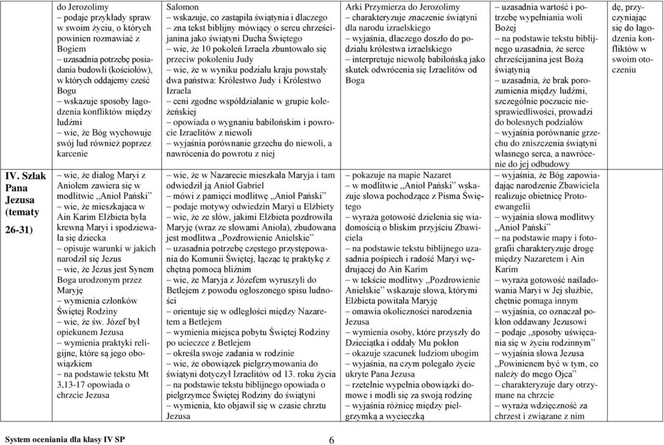 mieszkająca w Ain Karim Elżbieta była krewną Maryi i spodziewała się dziecka opisuje warunki w jakich narodził się Jezus wie, że Jezus jest Synem Boga urodzonym przez Maryję wymienia członków Świętej
