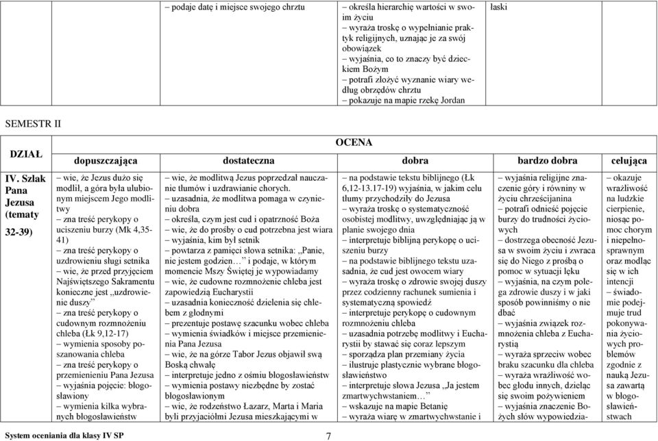 Szlak Pana (tematy 32-39) System oceniania dla klasy IV SP 7 OCENA dopuszczająca dostateczna dobra bardzo dobra celująca wie, że Jezus dużo się modlił, a góra była ulubionym miejscem Jego modlitwy