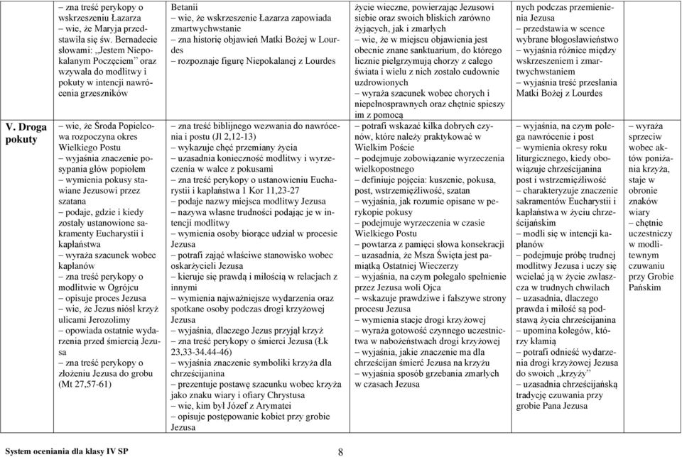posypania głów popiołem wymienia pokusy stawiane Jezusowi przez szatana podaje, gdzie i kiedy zostały ustanowione sakramenty Eucharystii i kapłaństwa wyraża szacunek wobec kapłanów modlitwie w