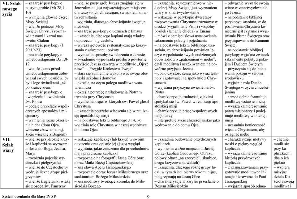 wniebowstąpieniu Dz 1,8-12 wie, że Jezus przed wniebowstąpieniem zobowiązał swych uczniów, by byli Jego świadkami aż po krańce ziemi uwięzieniu i uwolnieniu św.