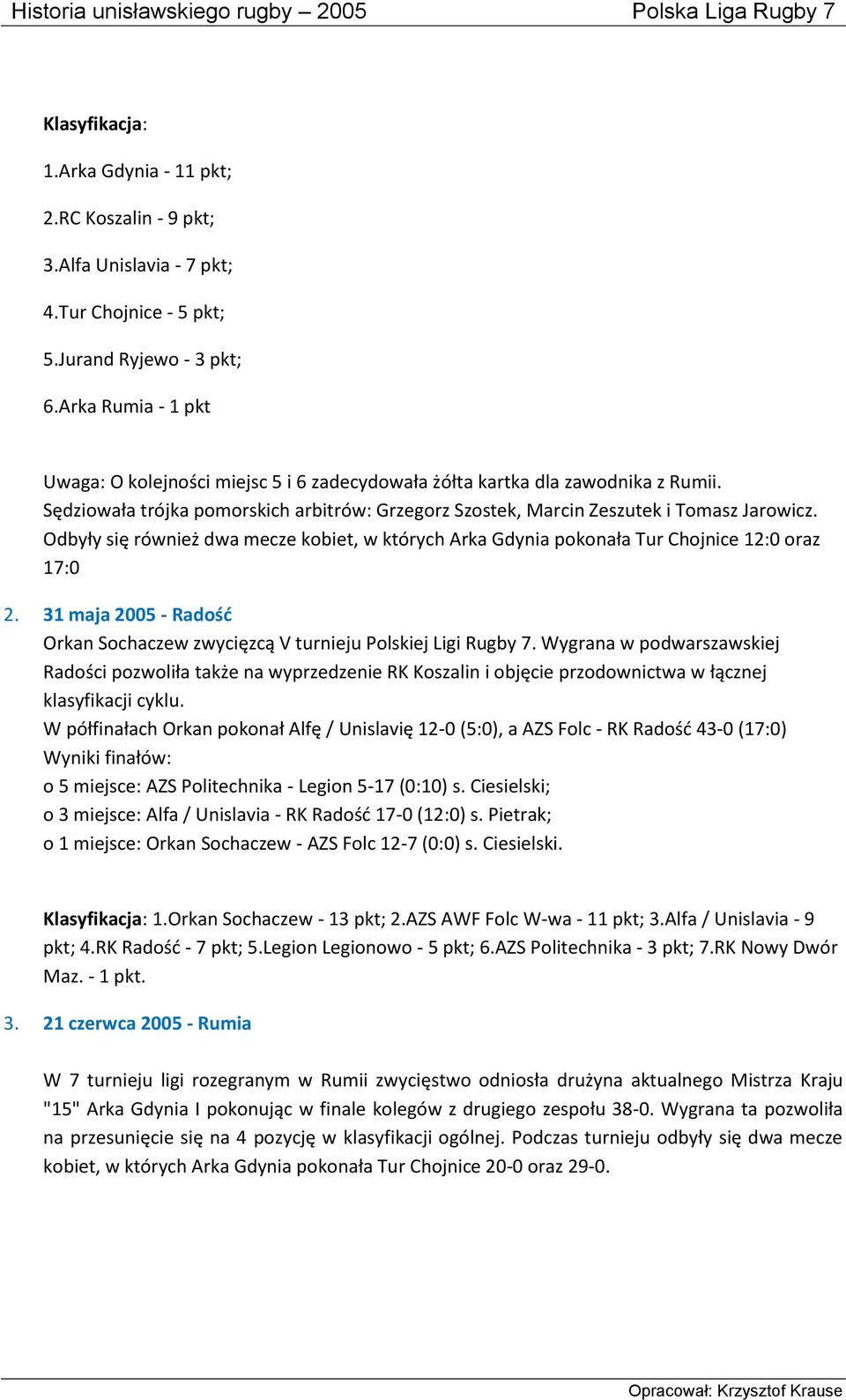 Odbyły się również dwa mecze kobiet, w których Arka Gdynia pokonała Tur Chojnice 12:0 oraz 17:0 2. 31 maja 2005 - Radość Orkan Sochaczew zwycięzcą V turnieju Polskiej Ligi Rugby 7.