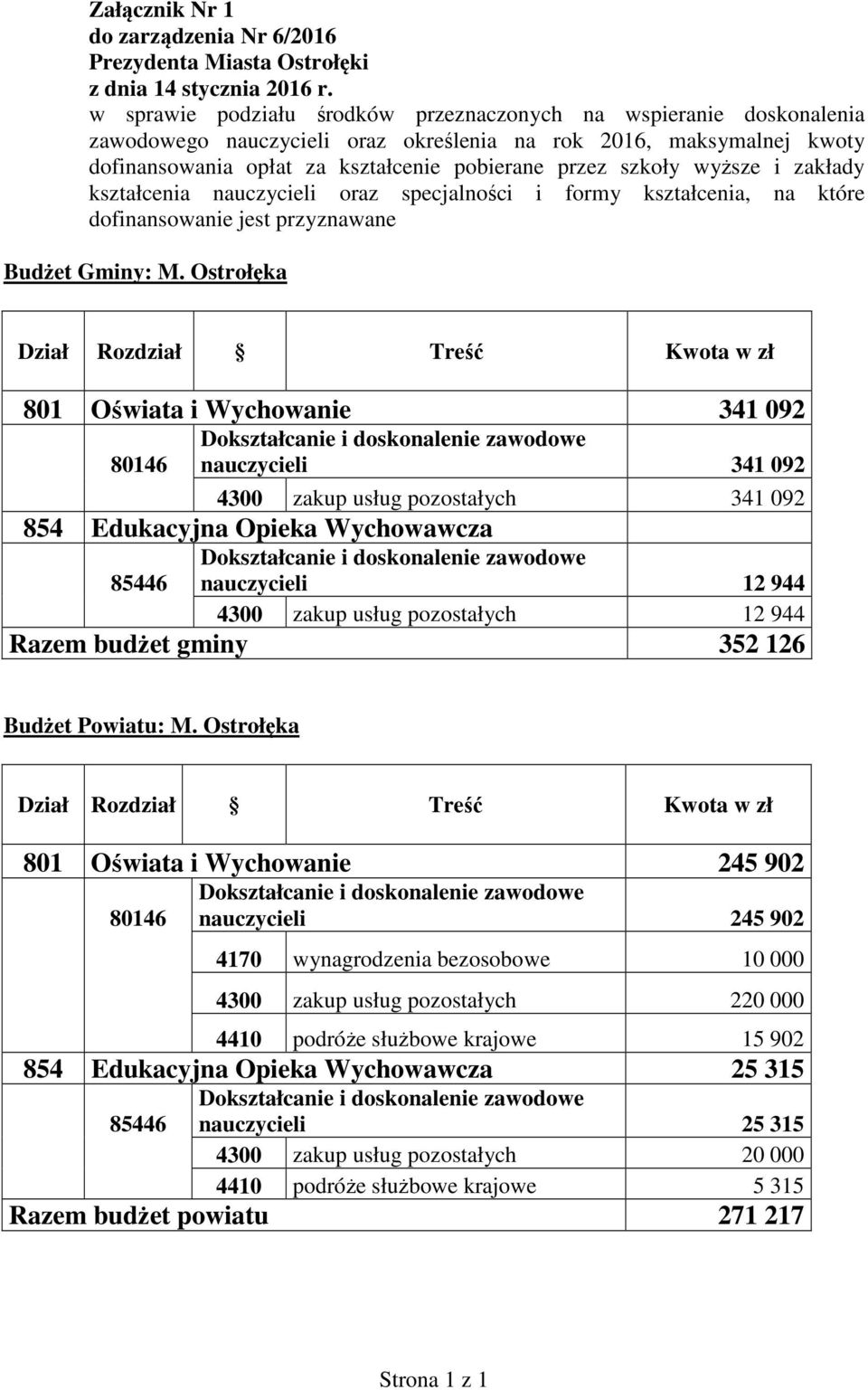 wyższe i zakłady kształcenia nauczycieli oraz specjalności i formy kształcenia, na które dofinansowanie jest przyznawane Budżet Gminy: M.