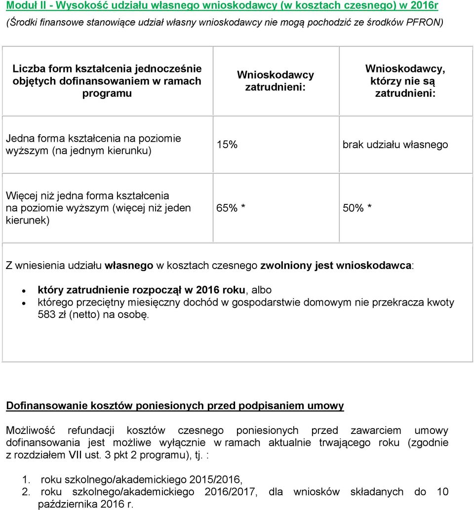 udziału własnego Więcej niż jedna forma kształcenia na poziomie wyższym (więcej niż jeden kierunek) 65% * 50% * Z wniesienia udziału własnego w kosztach czesnego zwolniony jest wnioskodawca: który