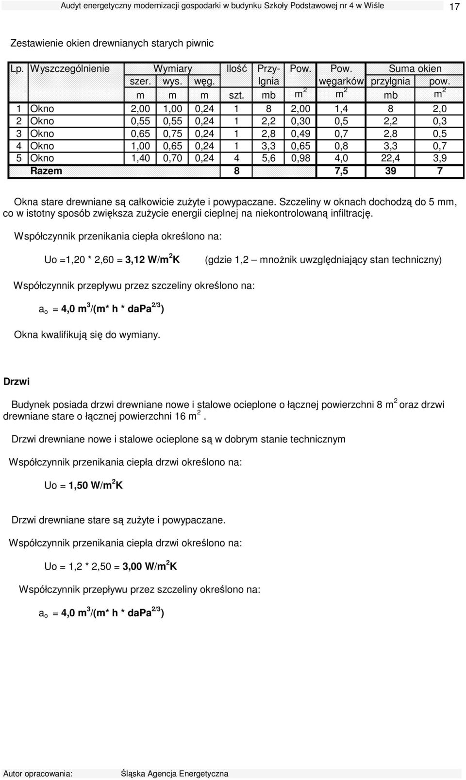 Okno 1,40 0,70 0,24 4 5,6 0,98 4,0 22,4 3,9 Razem 8 7,5 39 7 Okna stare drewniane są całkowicie zuŝyte i powypaczane.