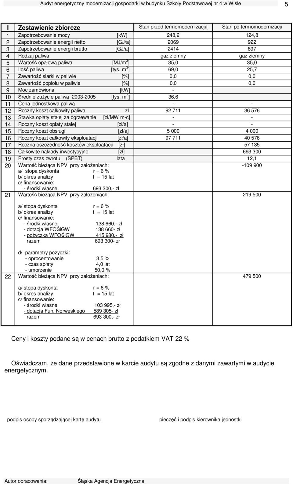 m 3 ] 69,0 25,7 7 Zawartość siarki w paliwie [%] 0,0 0,0 8 Zawartość popiołu w paliwie [%] 0,0 0,0 9 Moc zamówiona [kw] - 10 Średnie zuŝycie paliwa 2003-2005 [tys.