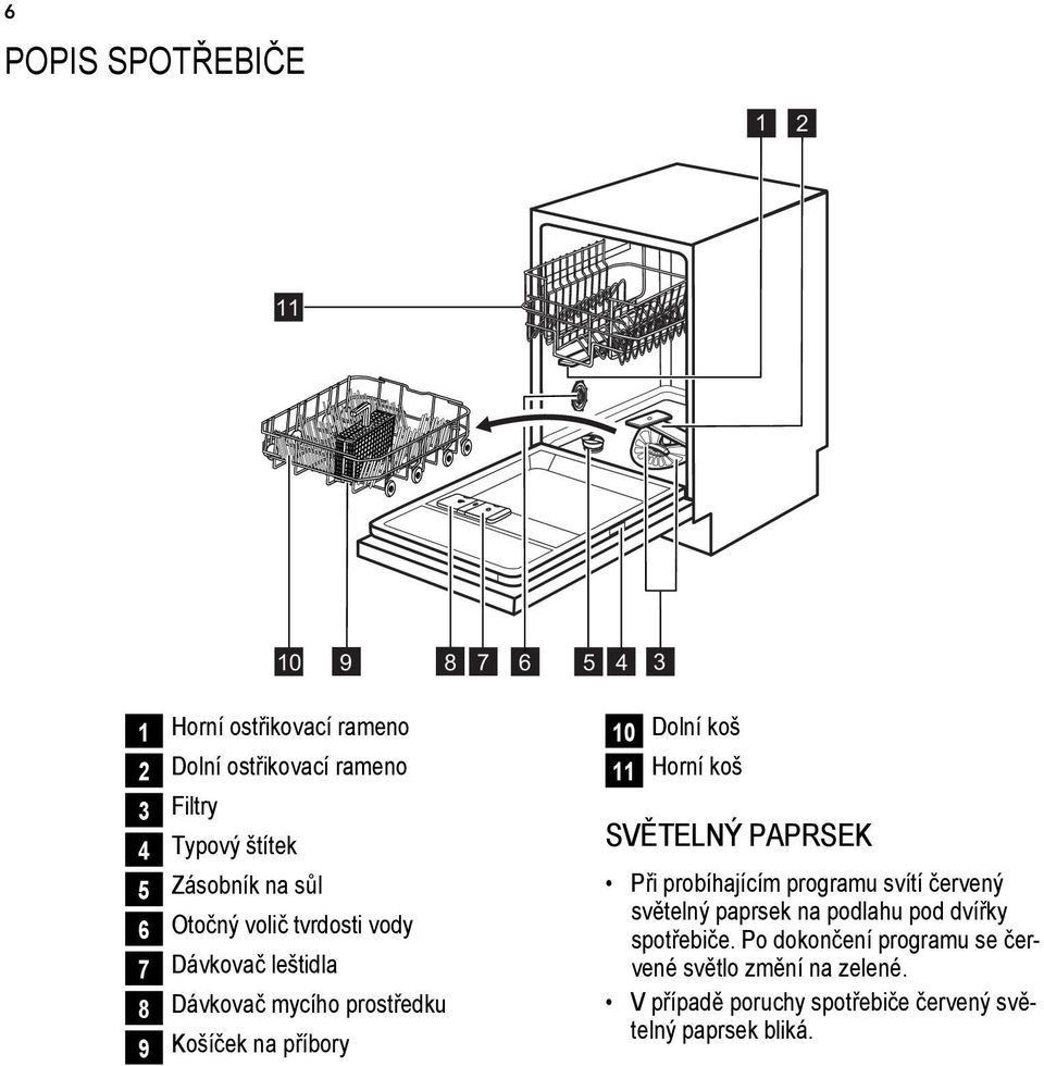 Dolní koš 11 Horní koš SVĚTELNÝ PAPRSEK Při probíhajícím programu svítí červený světelný paprsek na podlahu pod dvířky