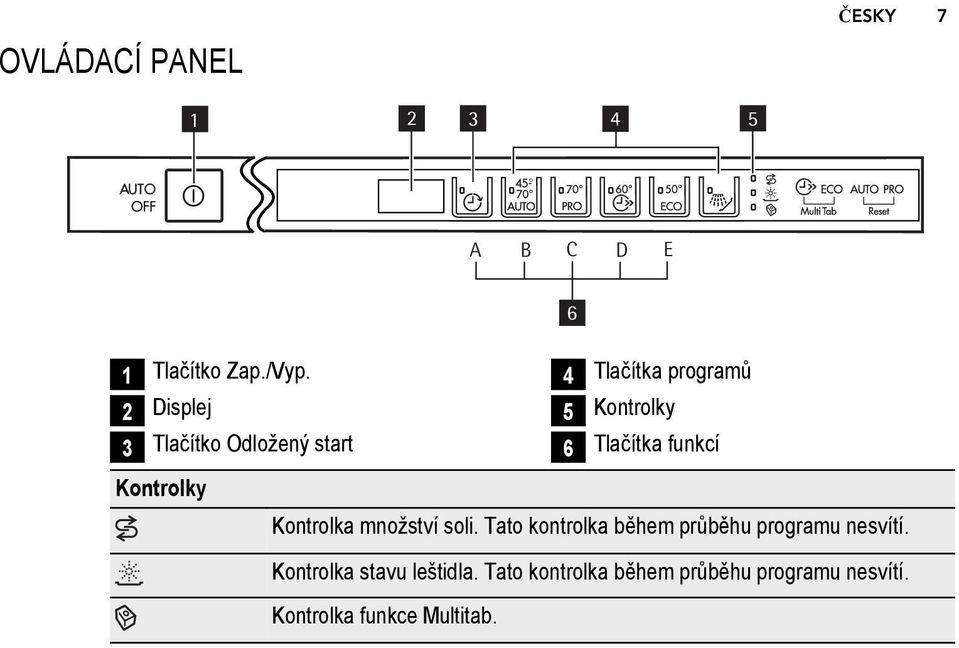 Tlačítka funkcí Kontrolka množství soli.