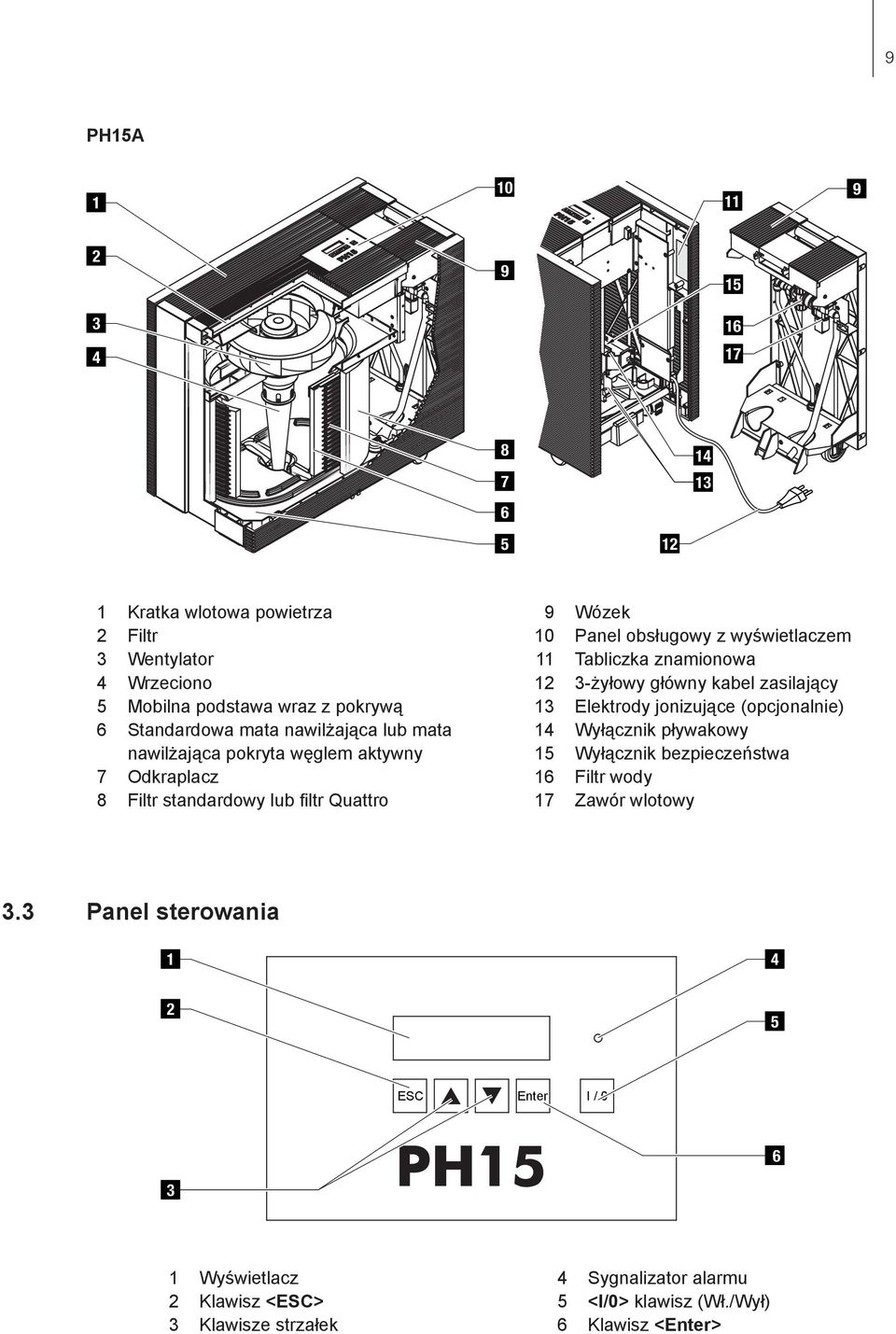 znamionowa 12 3-żyłowy główny kabel zasilający 13 Elektrody jonizujące (opcjonalnie) 14 Wyłącznik pływakowy 15 Wyłącznik bezpieczeństwa 16 Filtr wody 17 Zawór