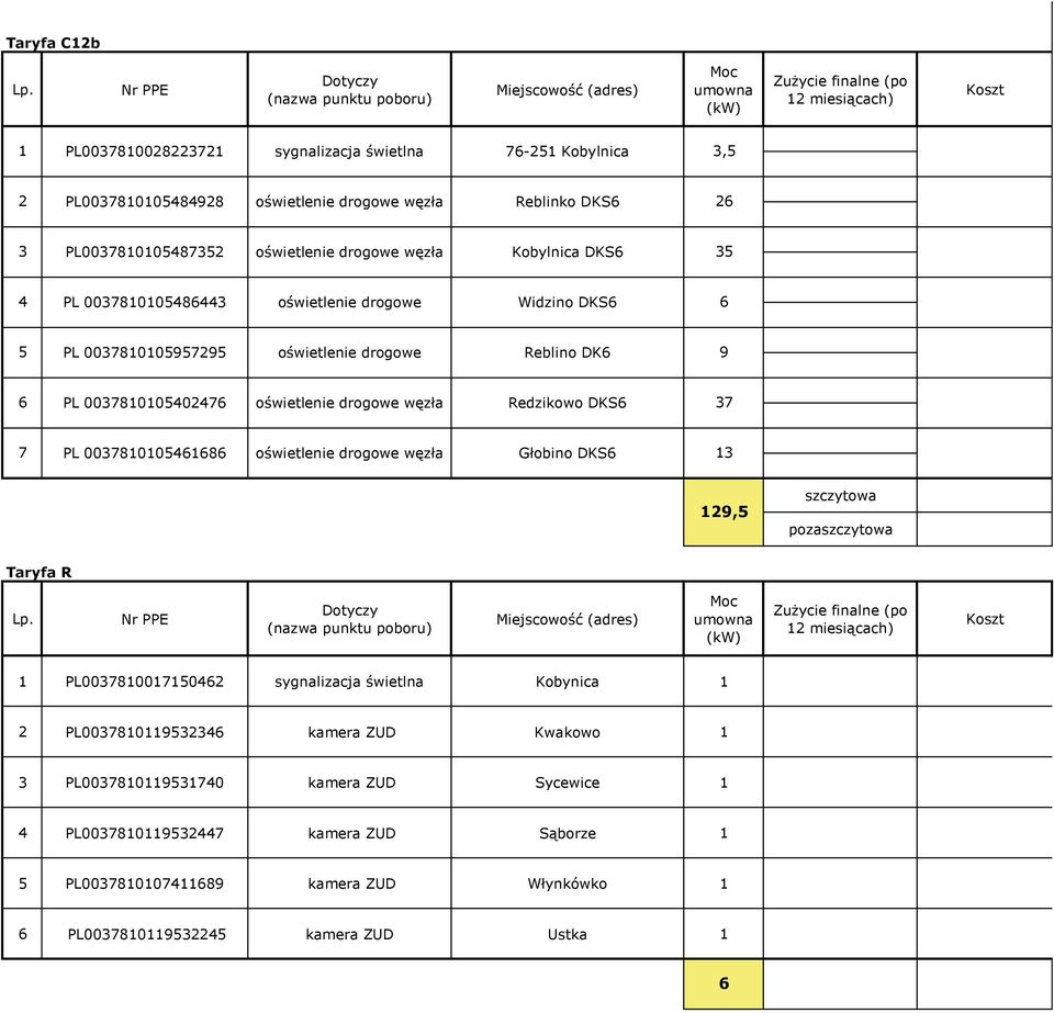 węzła Redzikowo DKS6 7 7 PL 0078006686 oświetlenie drogowe węzła Głobino DKS6 9, szczytowa pozaszczytowa Taryfa R miesiącach) PL007800706