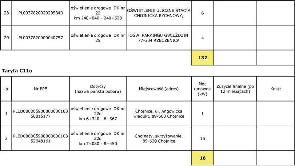 PARKINGU GWIEŹDZIN 77-0 RZECZENICA Taryfa Co miesiącach) PLED000009000000000 0877 oświetlenie drogowe DK